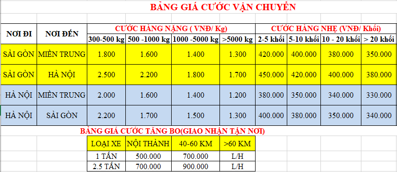 CHUYỂN HÀNG HÀ NỘI SÀI GÒN