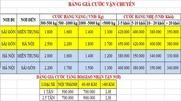 Bảng giá cước vận chuyển hàng hóa Bắc Nam Icon