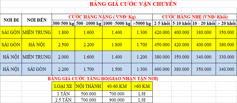 Bảng giá cước vận chuyển hàng hóa Bắc Nam